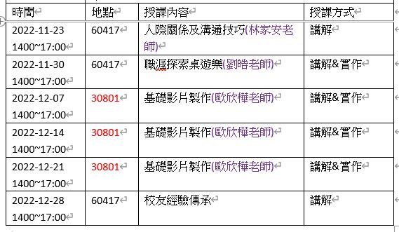 微學分課程