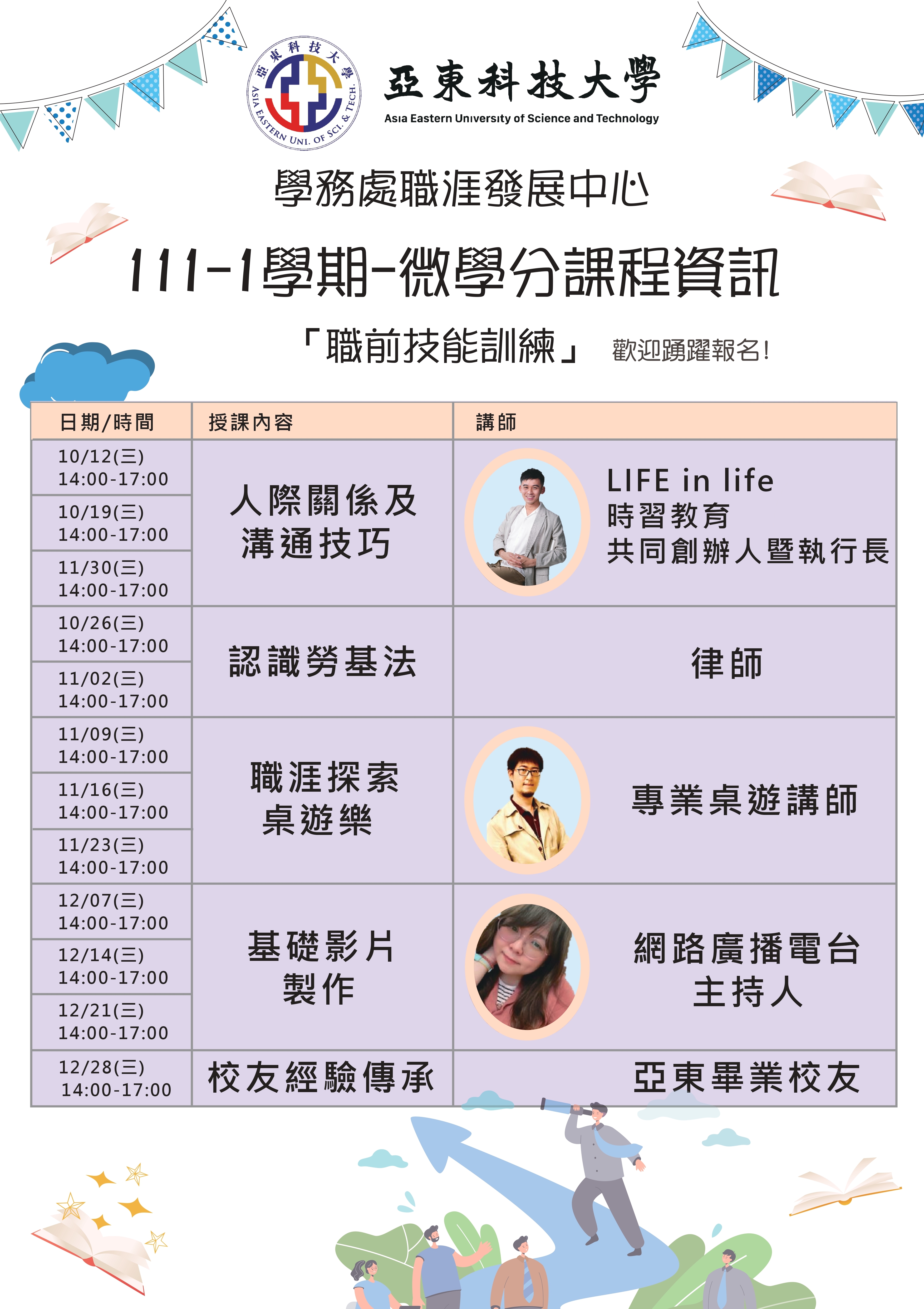 微學分